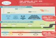 Infographic: The State of The B2B Buying Process