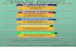 5 Tips for Business English Fluency - Infographic