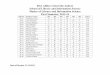 Devi Ahilya University, Indore School of Library and ... Result-Ist Semester-2013...Devi Ahilya University, Indore School of Library and Information Science Master of Library and Information