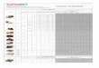 =DNU]H à RVLFHW HO ID[ W HO &(11,.:< 52%Ï · MorenaMax bez fazy - 6 4 10 40 1500 netto brutto netto brutto netto brutto netto brutto netto netto netto brutto 38,50 47,36 42,00 51,66