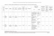 Załącznik nr 4 – Wykaz projektów zidentyfikowanych1 przez … · 2017-09-21 · (PLN) duży projekt (T/I/ND) szacowany wkład UE (PLN) zakładane efekty projektu wyrażone wskaźnikami