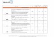 Ilość Cena netto Cena brutto PLN STOJAKI KROPLÓWEK SMendoskopy-medyczne.eu/katalog-cenniktechmed.pdf · 2017-08-29 · PLN VAT % Cena brutto PLN Stojak pod aparaturę medyczną,