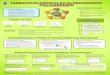 Datos sobre el Alzheimer: Placas β147.96.70.122 › Web › TFG › TFG › Poster › MARINA DIAZ CORTIZO.pdf• Causa más común de demencia (50 – Fisiopatología 70%), afecta