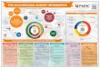 THE 2019 NATIONAL BUDGET INFOGRAPHIC...THE 2019 NATIONAL BUDGET INFOGRAPHIC Domestic Revenue K56.08 Billion Total Foreign Grants & Financing K26.5 Billion Income Tax K23.2Billion Value