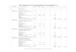 Kosztorys inwestorski szczegółowy szczegolowy.pdfNarzuty: Koszty bezpośrednie PLN 0,80 Koszty z narzutami (netto) PLN 1,50 Razem: 1,50 119,250 178,57 2KNR 2-01 0126-01-050 Usunięcie