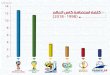 AID) 14 12 10 RUSSIA2018 FIFA WORLD CUP sourH AFRICA … · 2018. 6. 13. · FIFA WORLD CUP sourH AFRICA p.JleJl 4 (2018-1998) FRANCE 98 WORLD cup FIFA FIFA WORLD CUP . Created Date: