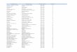 Apellido/s: Nombre/s: Puntuación Notas